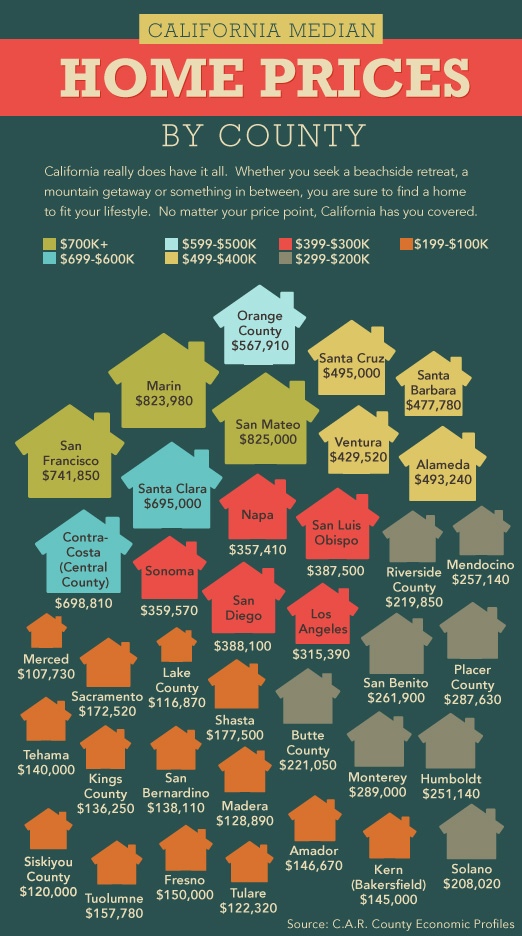 Tuolumne County real Estate.